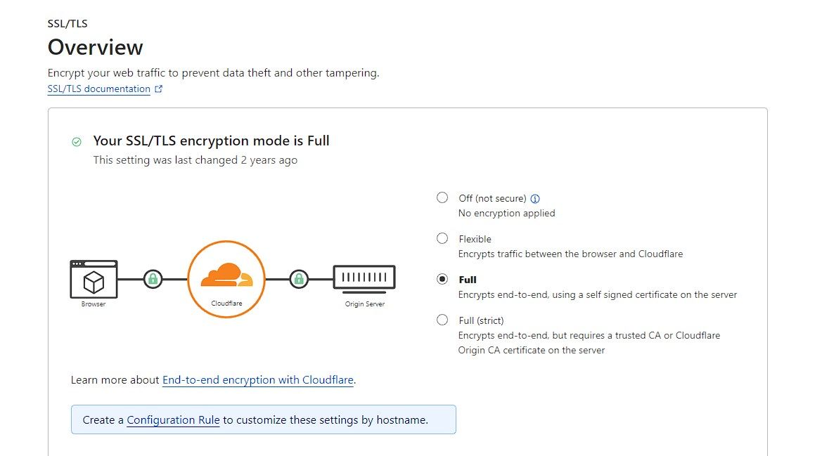 enable full ssl on cloudflare