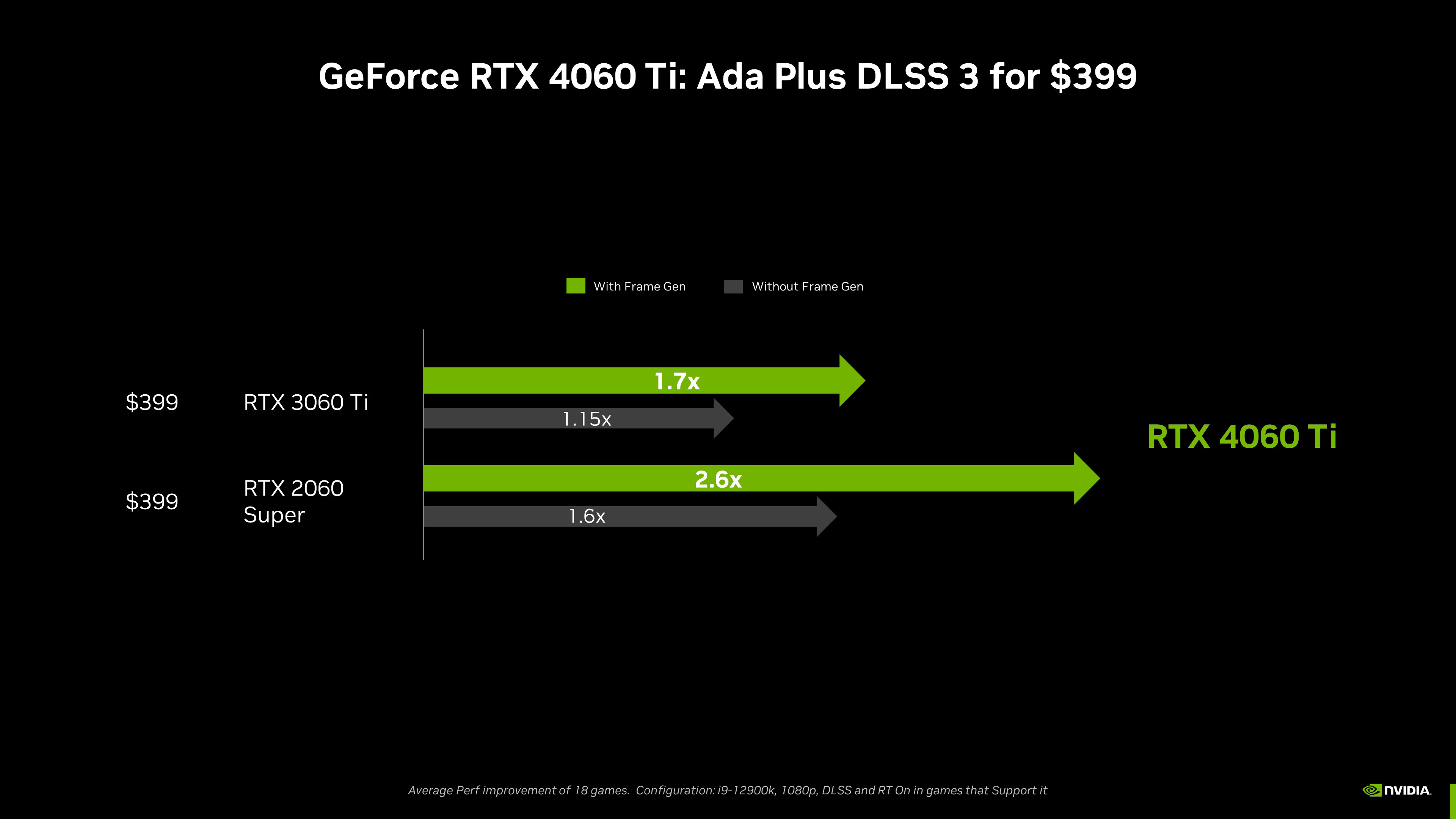 NVIDIA DLSS 3.0 4060 Ti performance over 3060 Ti and 2060 Super