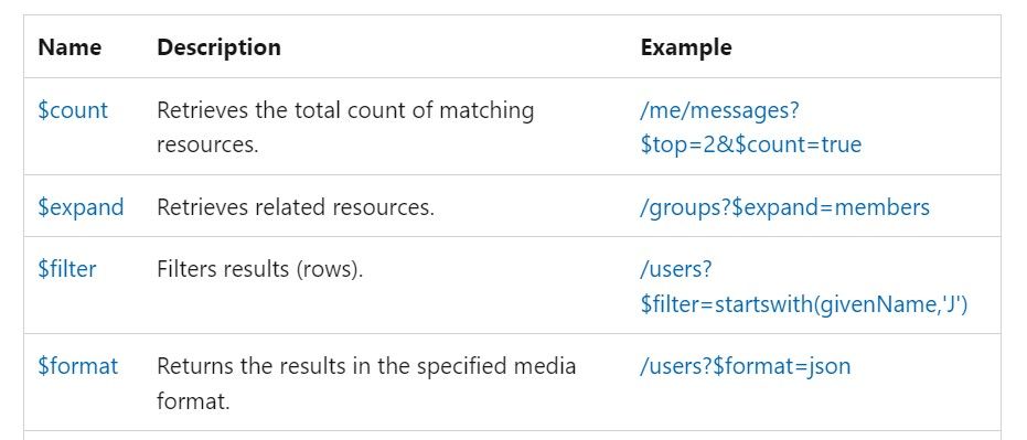 query parameters on Graph API