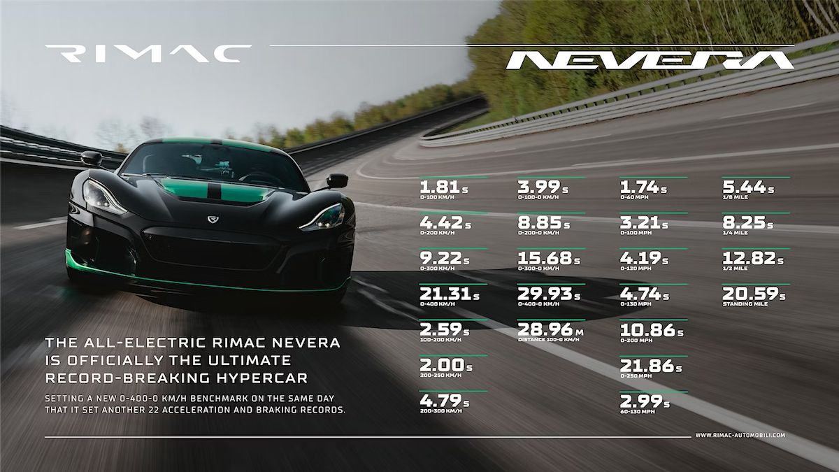 Infographic summarizing Rimac Nevera's performance records