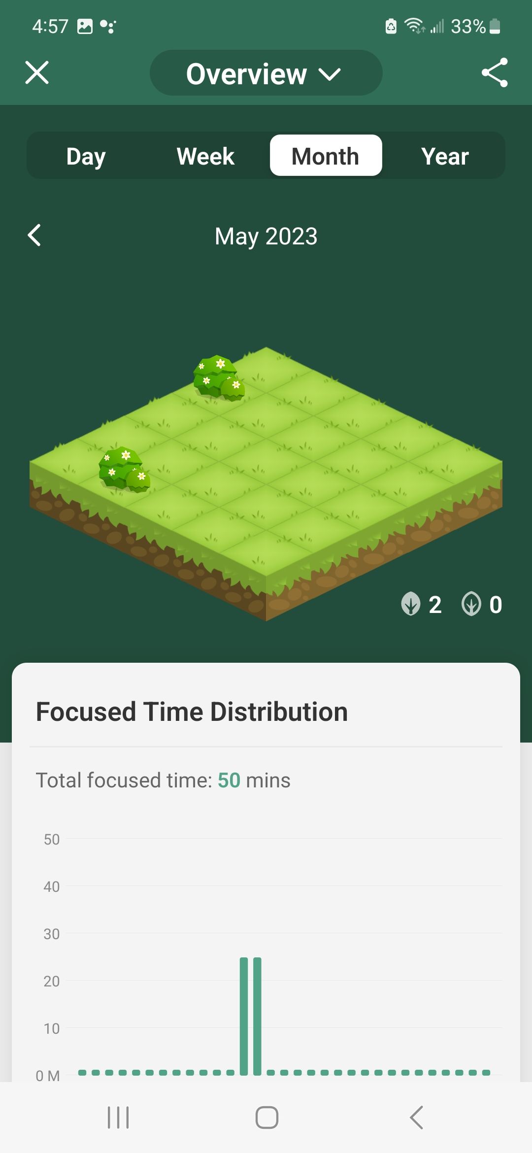 Screenshot of forest progression in Forest app