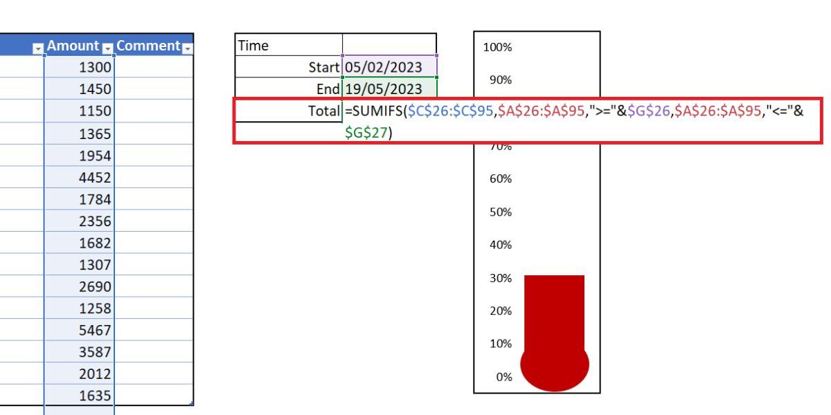 SUMIFS Formula calculating amount of donations recieved in a 14 day period