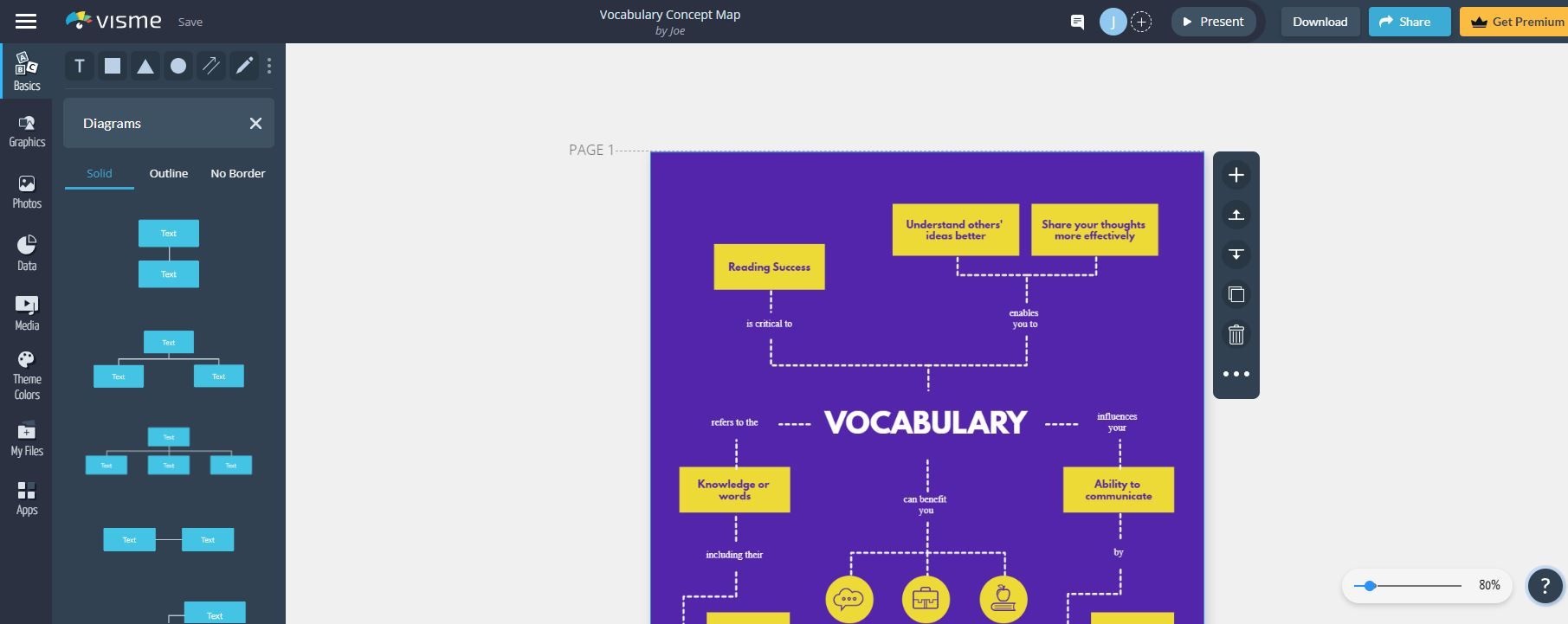 A Screenshot of the Visme Free Online Mind Map Creator in Use