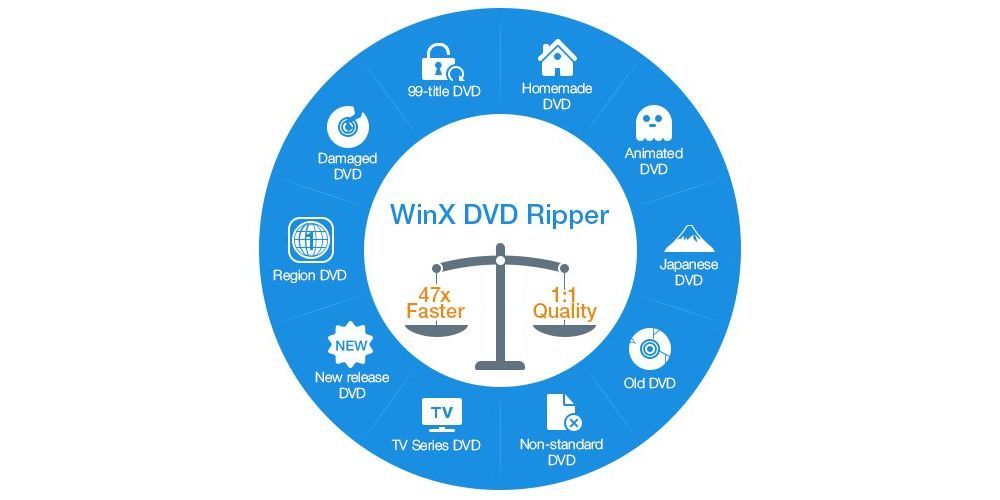 WinX DVD Ripper Platinum