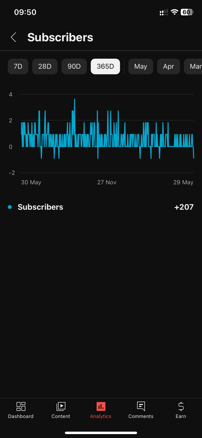 YouTube Studio subscribers count in timeframe
