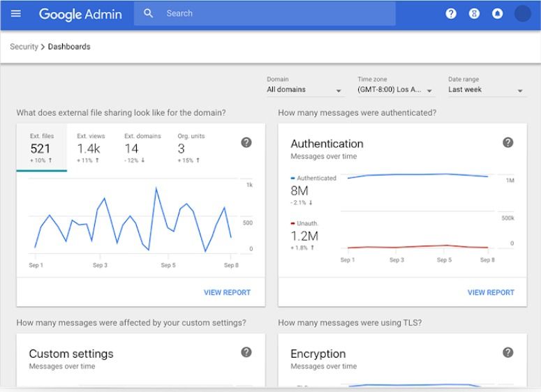 Google Admin در حال فعالیت