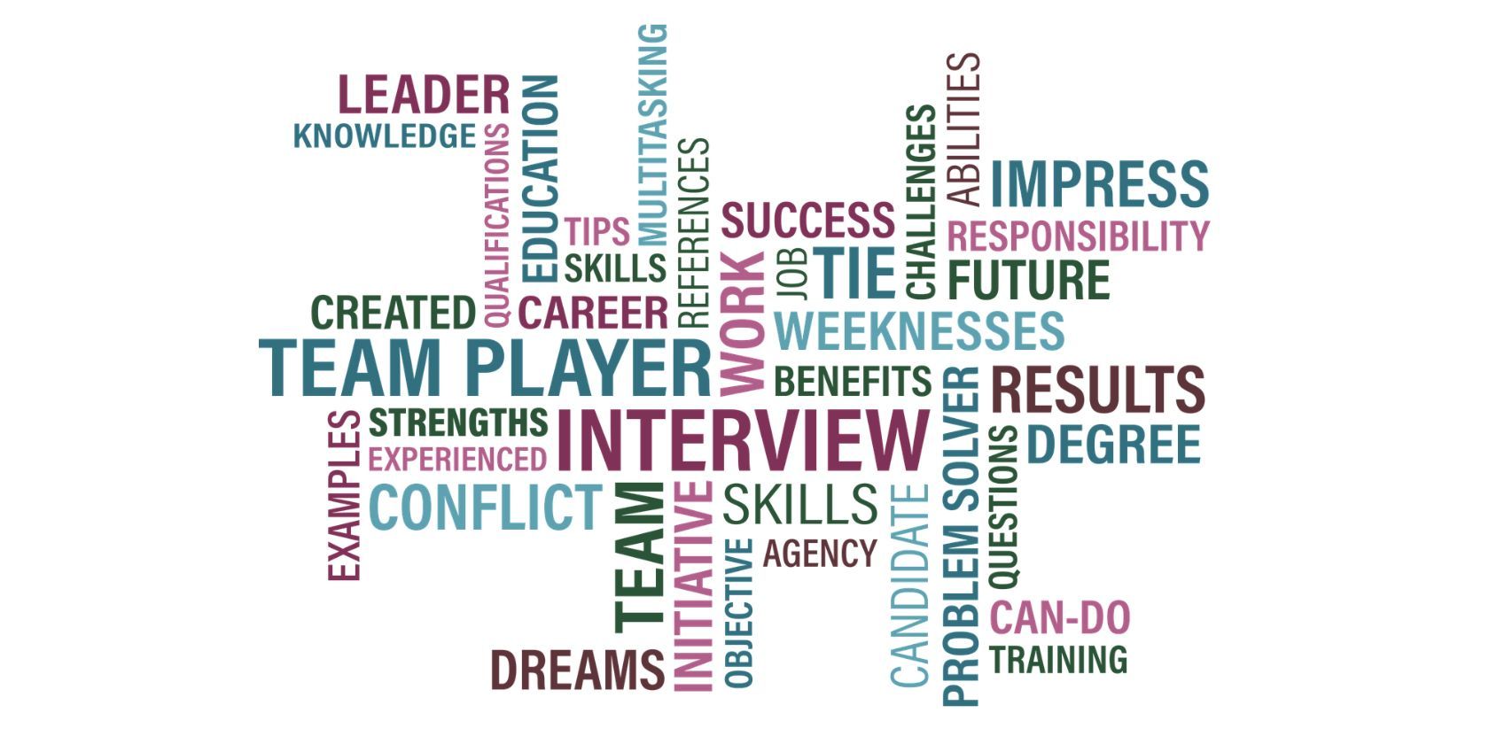 word cloud of skills