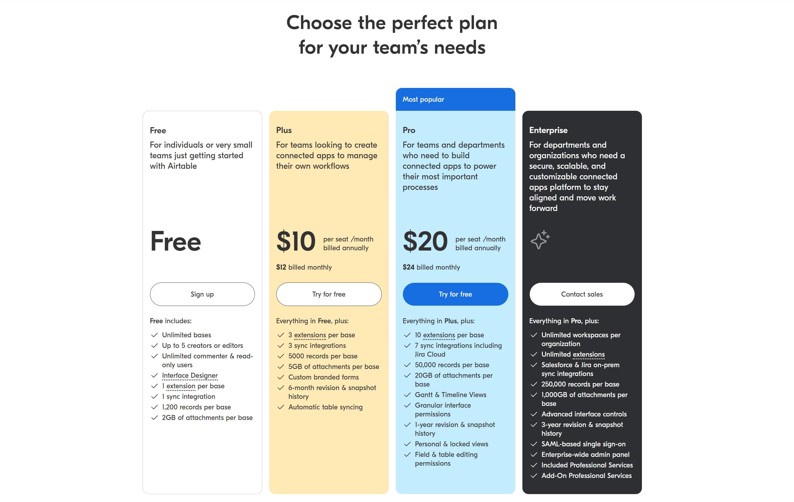 تصویری از صفحه قیمت گذاری در وب سایت Airtable.