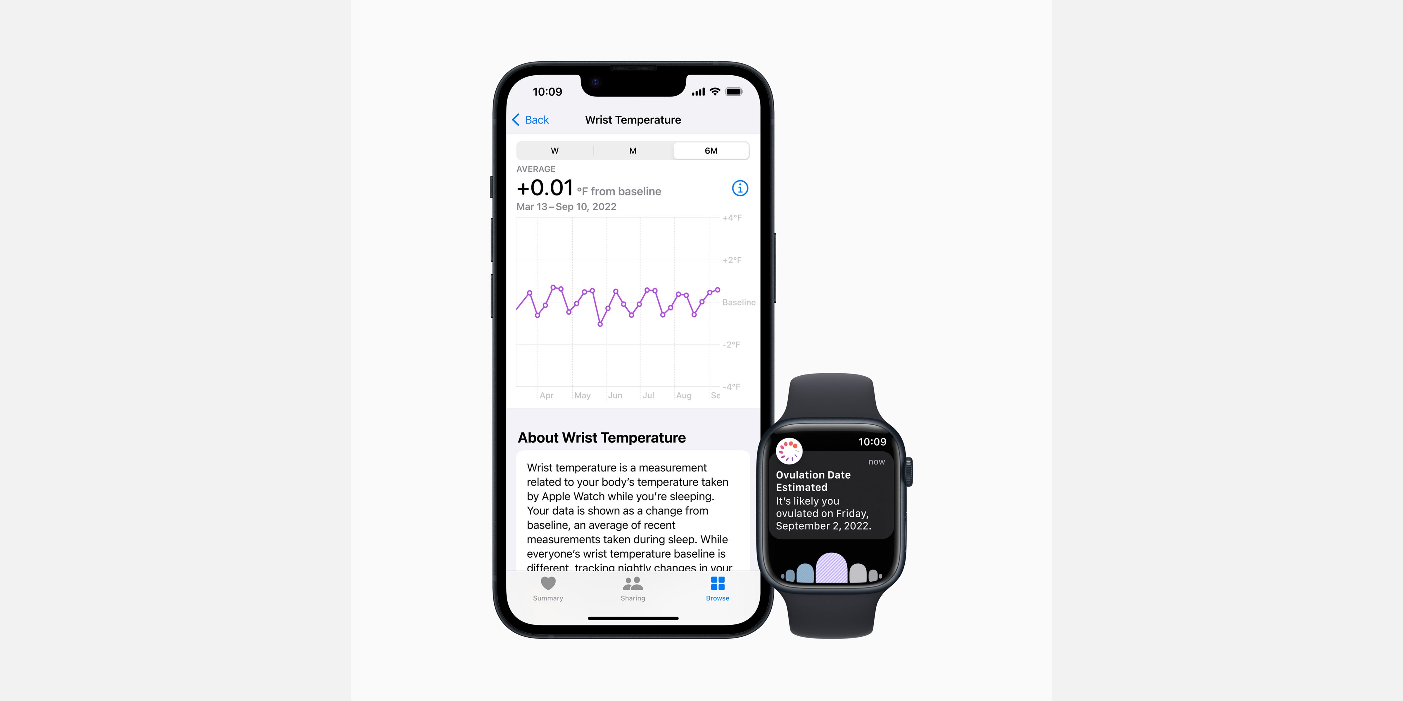 Apple Temperature tracking function