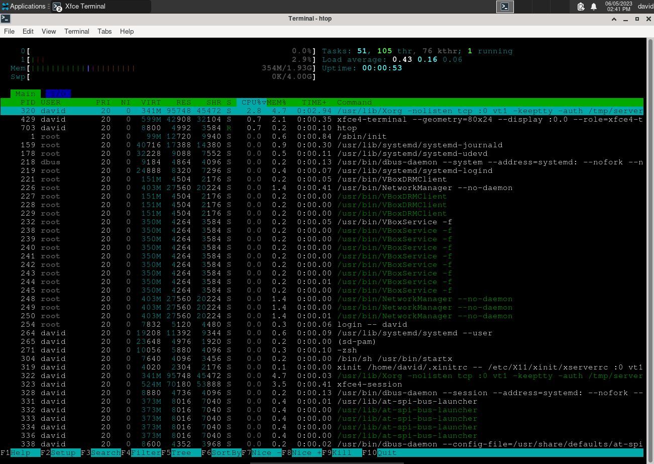 htop در حال اجرا در آرچ لینوکس