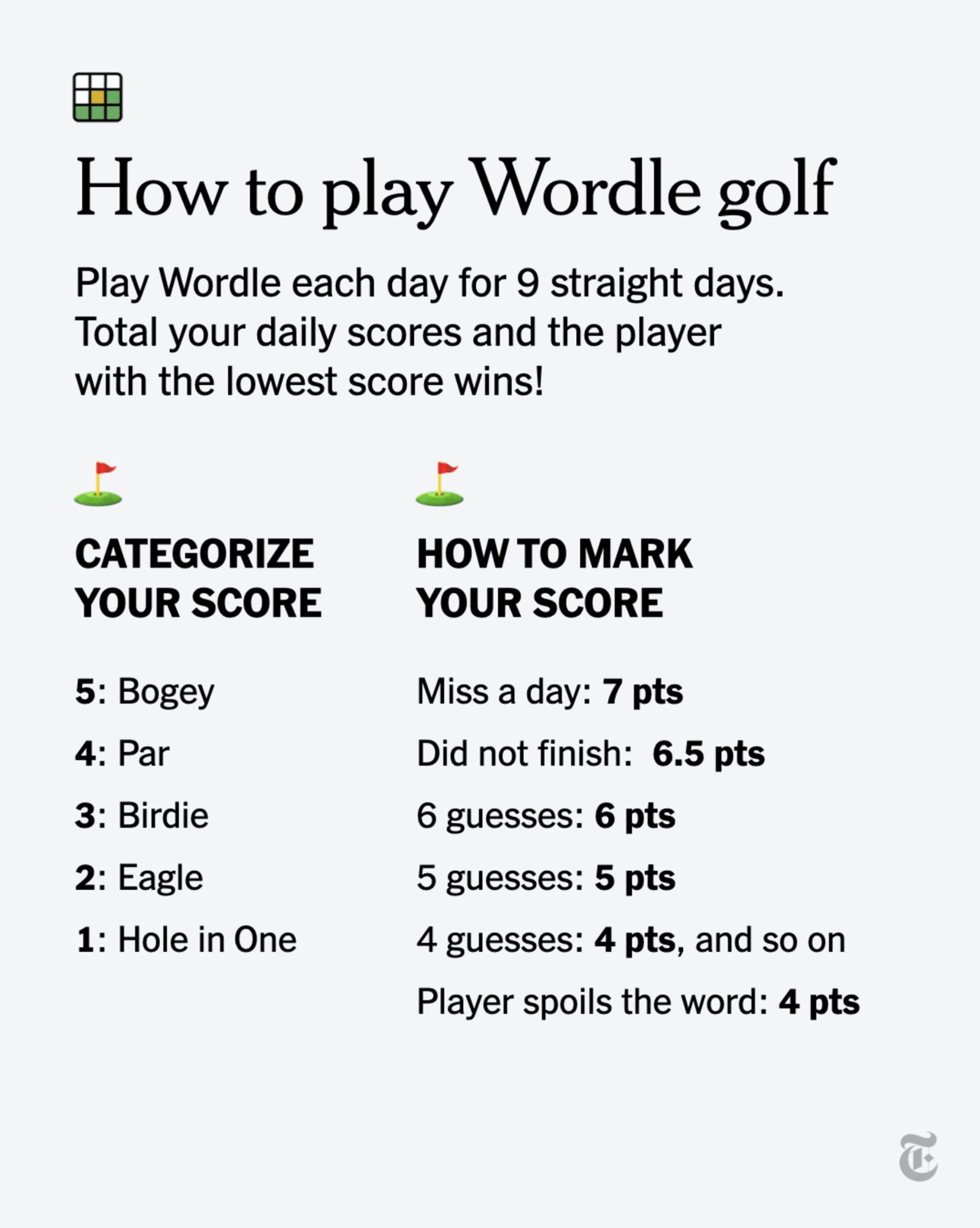 نحوه بازی Wordle Golf Instruction Card New York Times