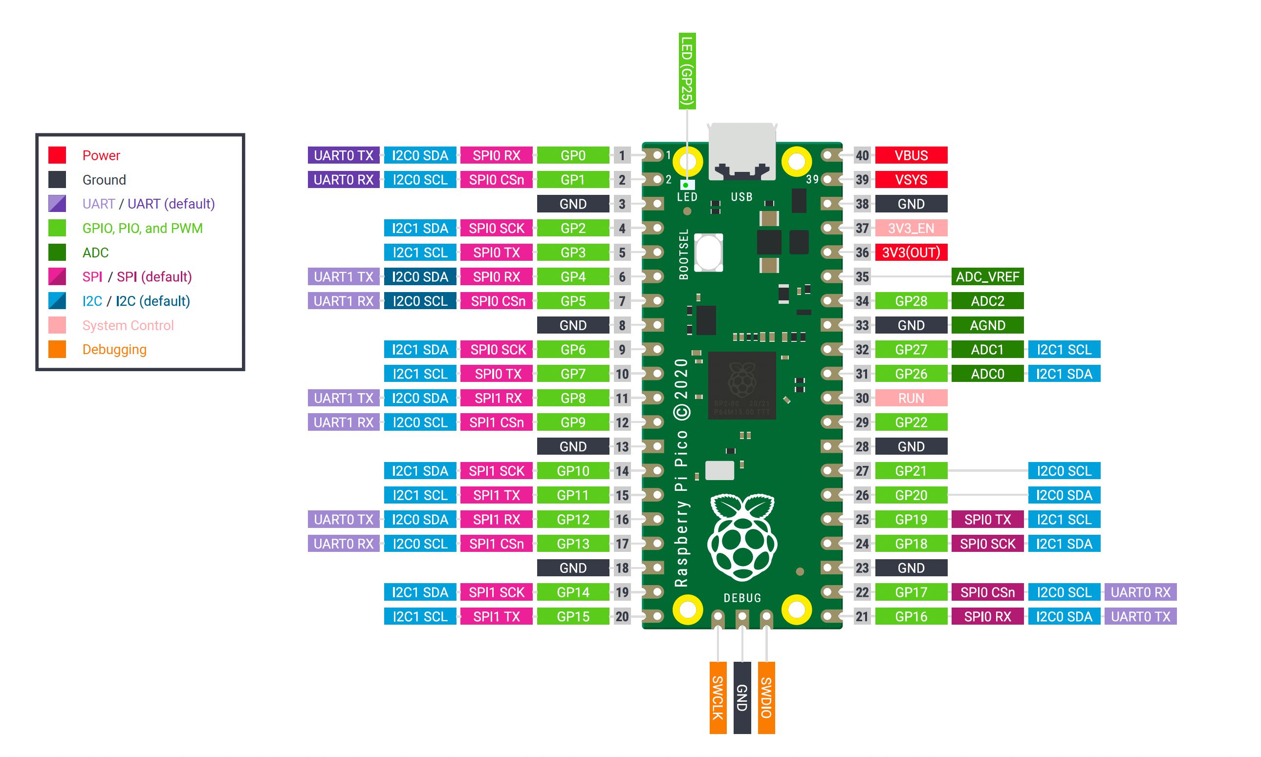 Raspberry Pi Pico H (Pre-Soldered Headers) 