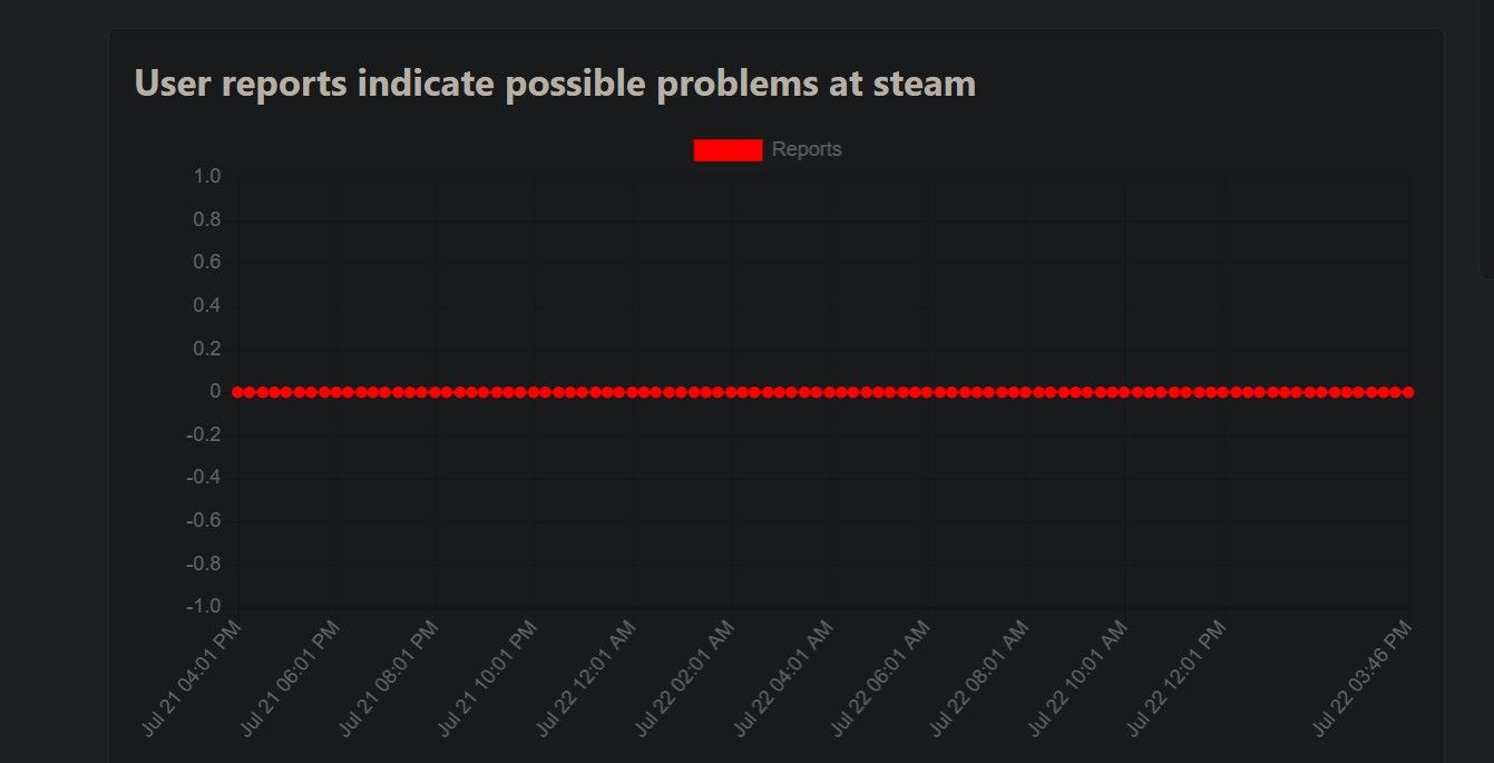 Проверьте состояние Steam на официальном сайте Down Outages