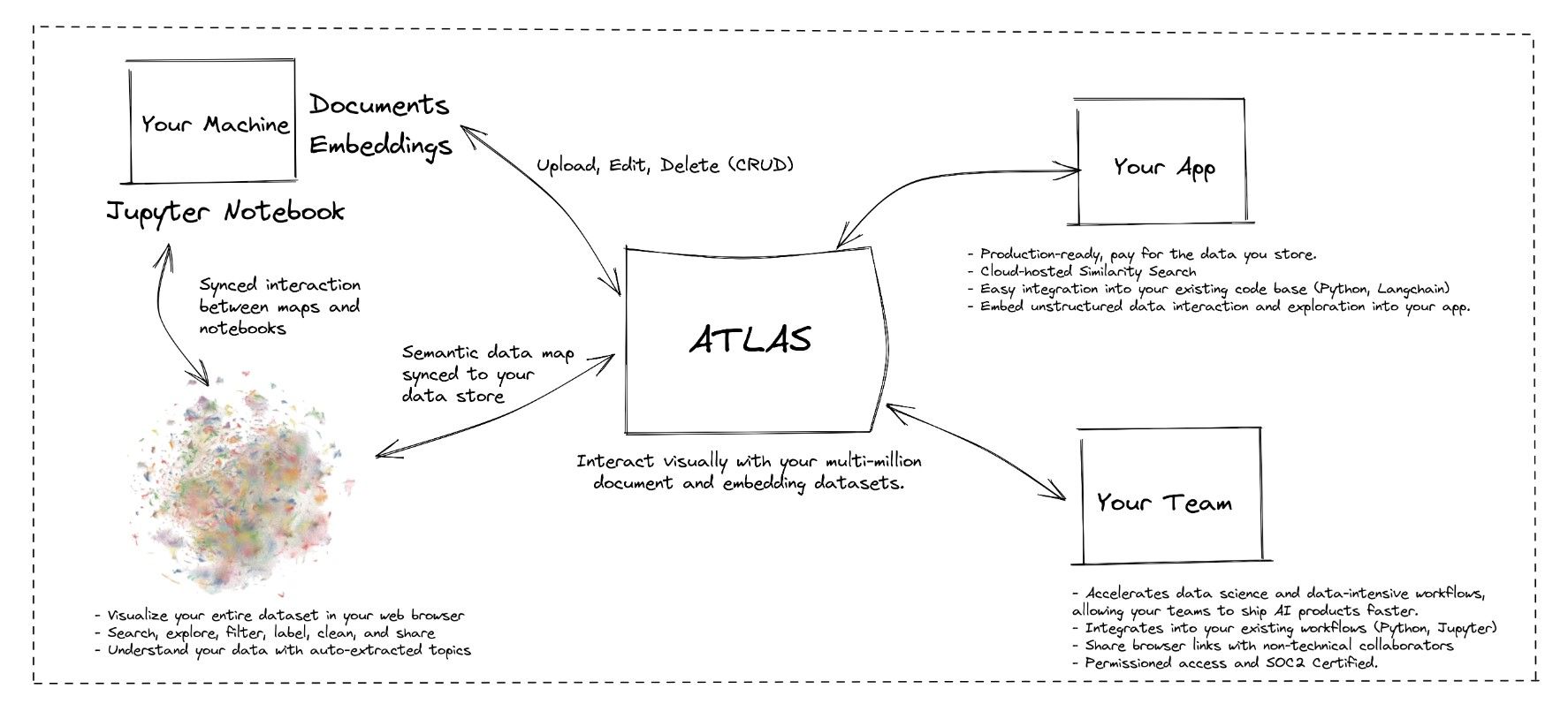 Minh họa về cách thức hoạt động của Atlas