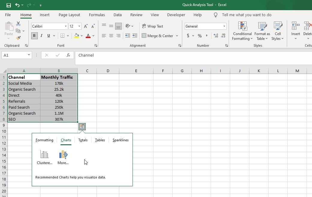 Loại biểu đồ được đề xuất cho tập dữ liệu mẫu trong Excel