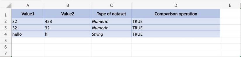 How to Use Logical Operators in Excel to Compare Data
