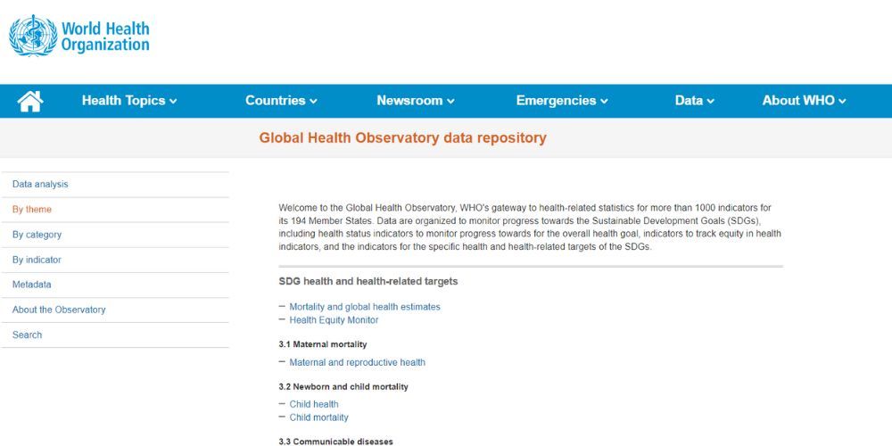 Halaman awal Repositori Data Observatorium Kesehatan Global