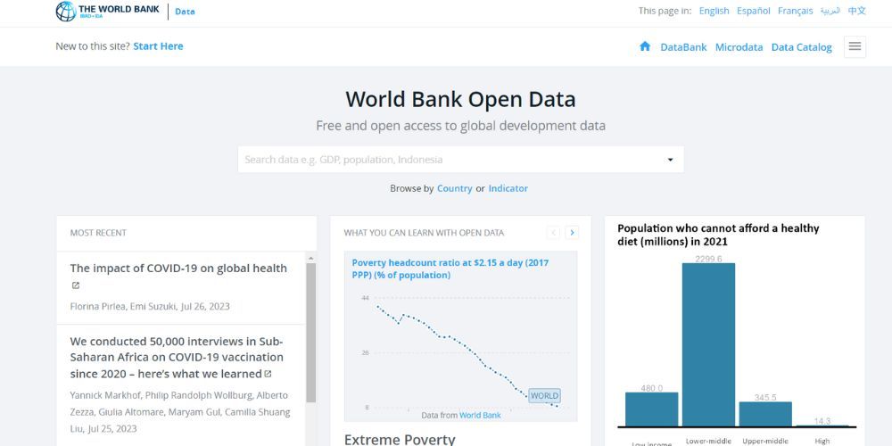 Halaman data Data Terbuka Bank Dunia