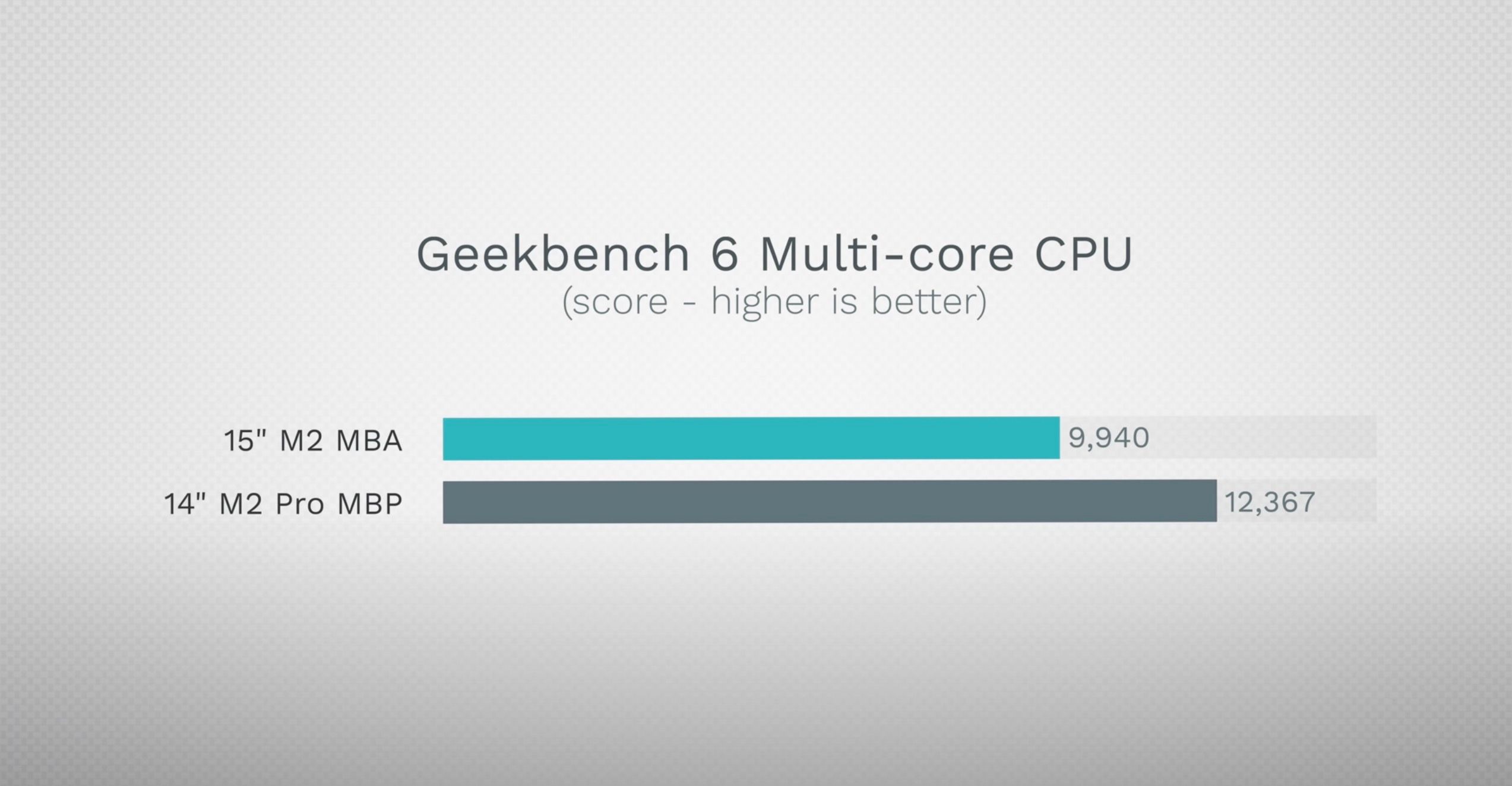 تست CPU Benchmark Max Tech