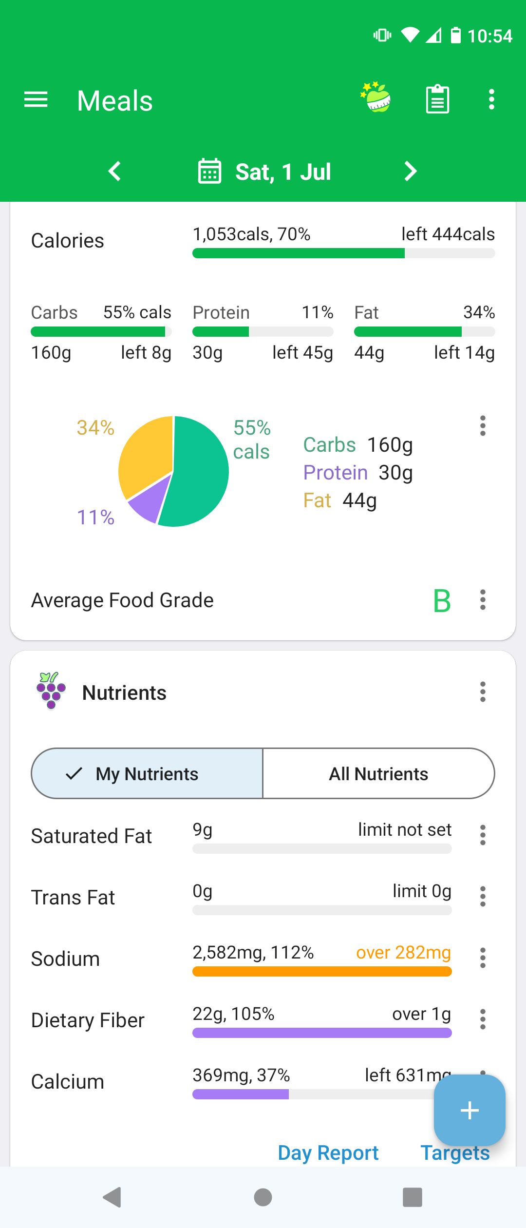 Meal Analysis on MyNetDiary Food Tracking App