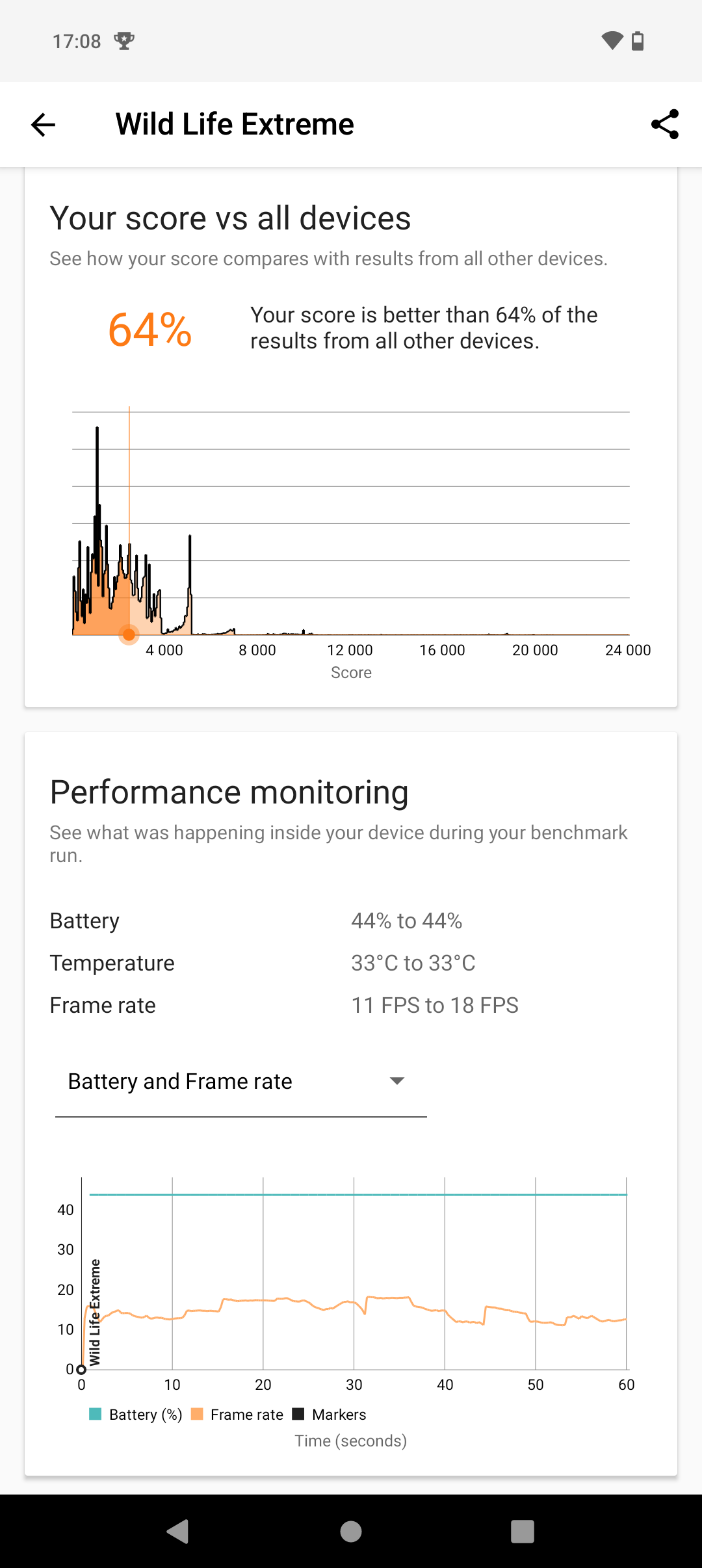 mi 11 ultra vs nothing phone 2