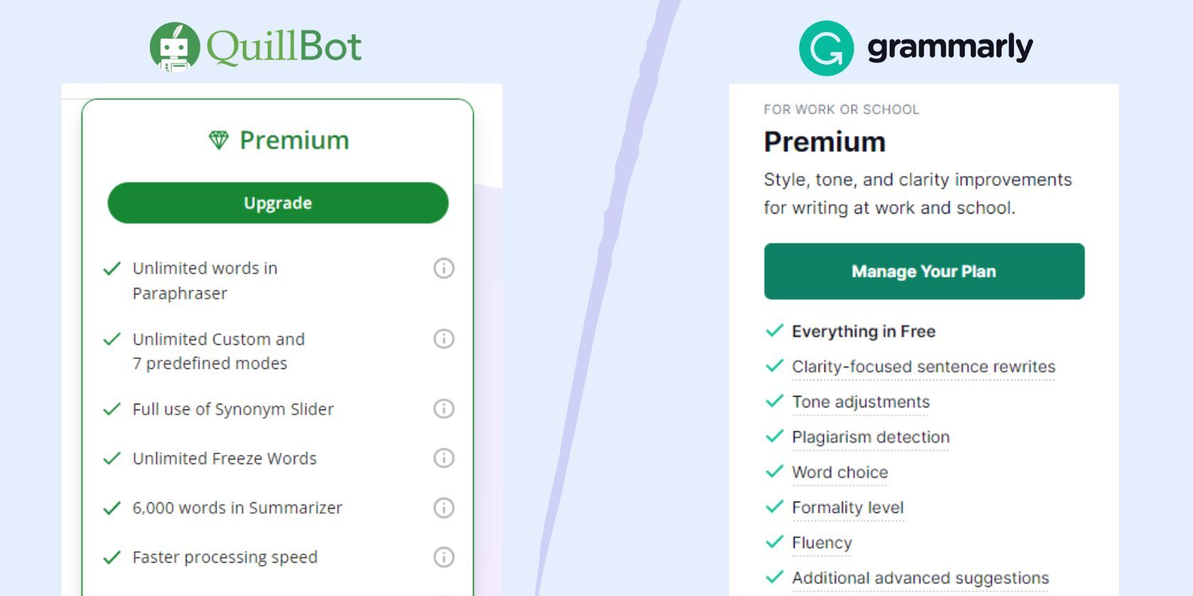 برنامه های پریمیوم Quillbot در مقابل Grammarly