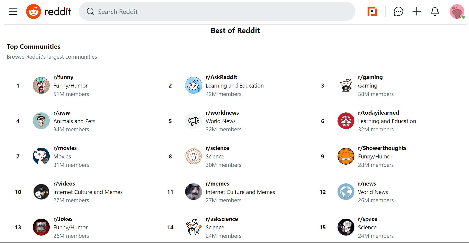 انجمن های برتر در Reddit