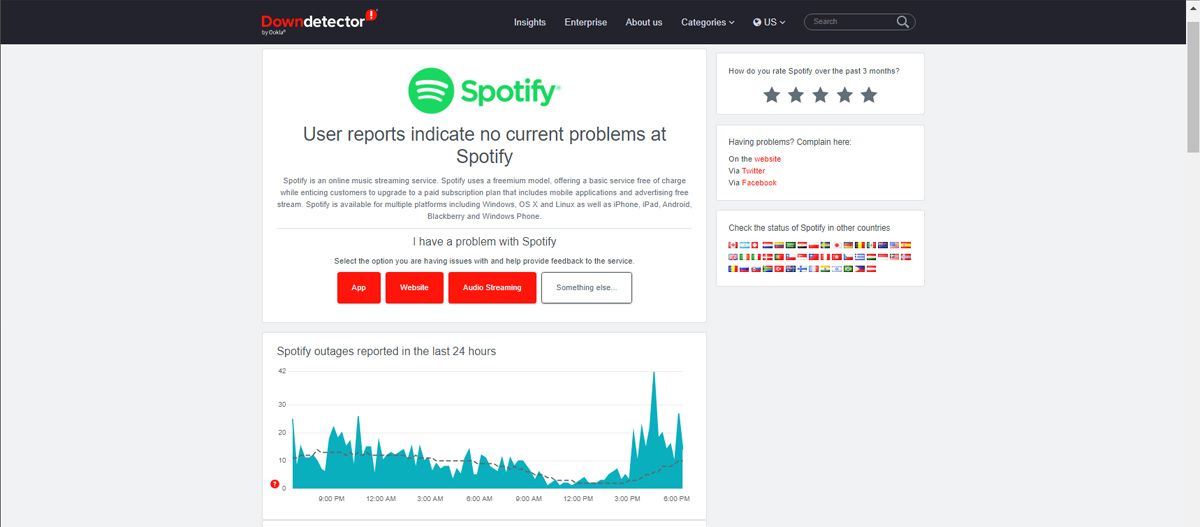 سرورهای Spotify را در DownDetector بررسی کنید
