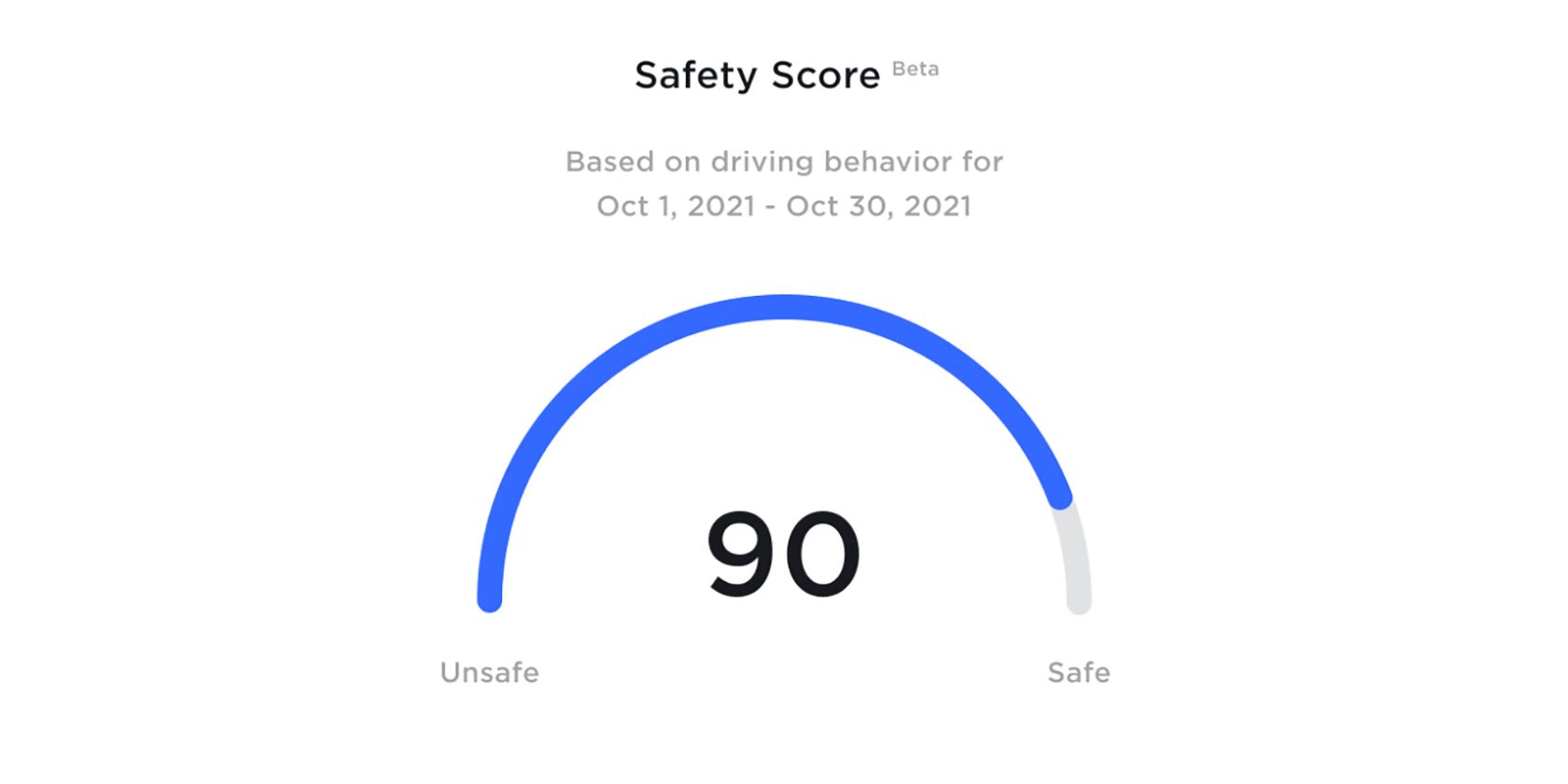 Tesla Safety Score of 90