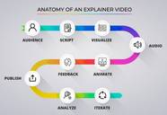 Enhancing YouTube Explainer Videos 5 Tips For Success Using Reallusion 