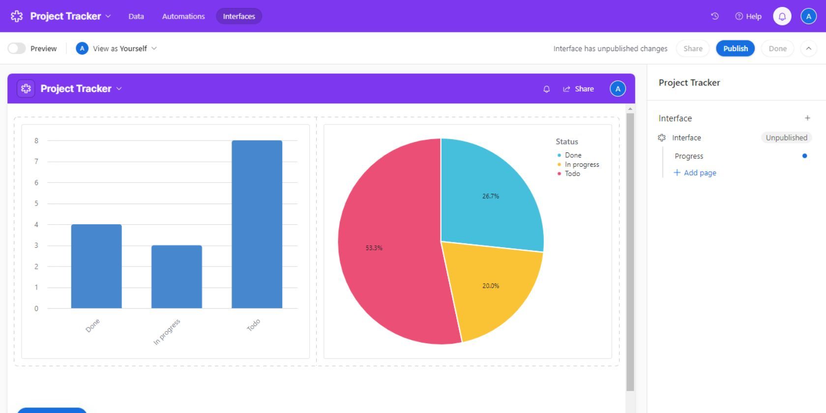 تصویر صفحه Airtable که داشبوردی ایجاد شده با Airtable Interface Designer را نشان می دهد