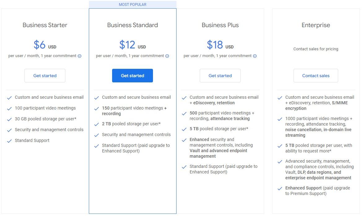 Google Workspace pricing plans