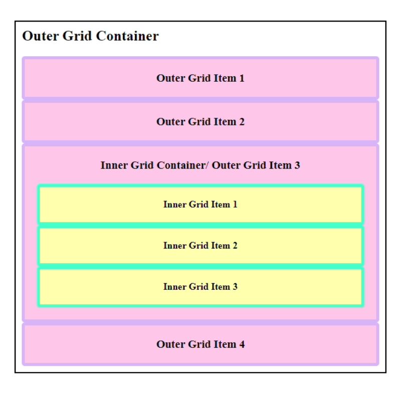 Una guía para CSS Grid: dominar diseños con propiedades de cuadrícula