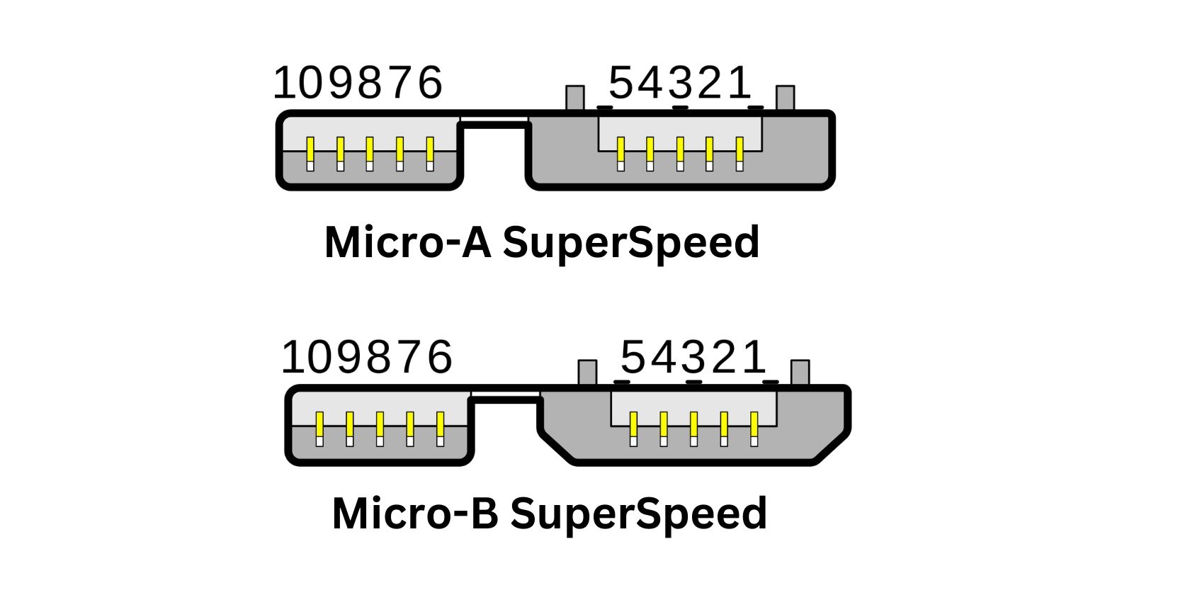 How To Tell What Type Of USB Port You Have