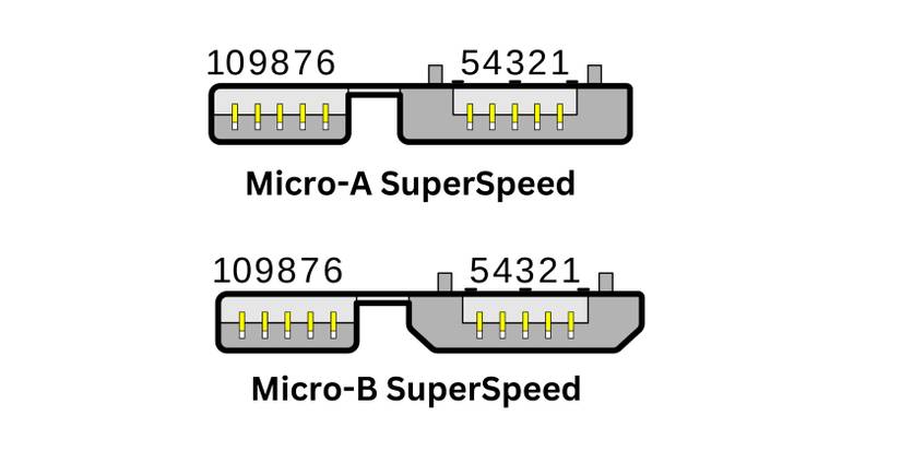 How to Tell What Type of USB Port You Have
