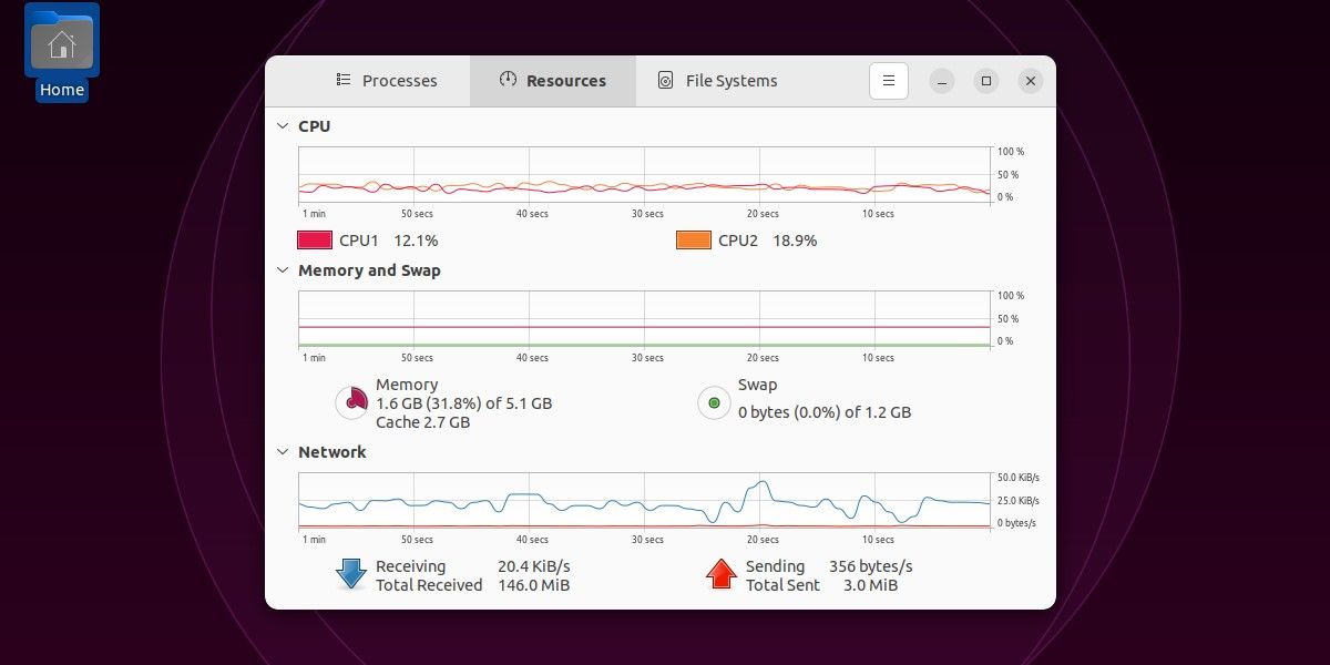 Surveillance des performances du système sur Ubuntu 22.04.3