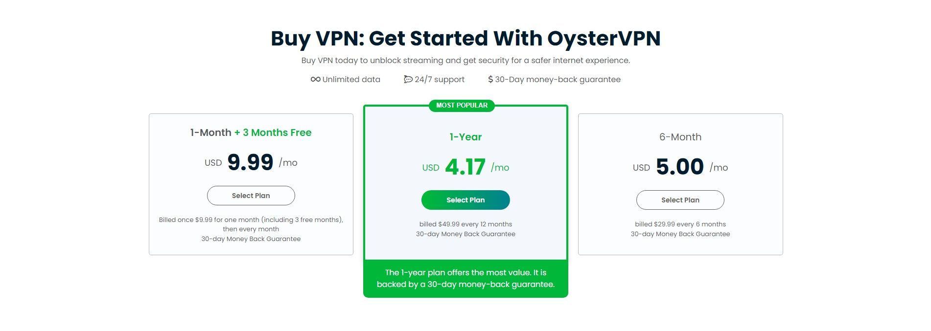 قیمت اشتراک oystervpn در آگوست 2023