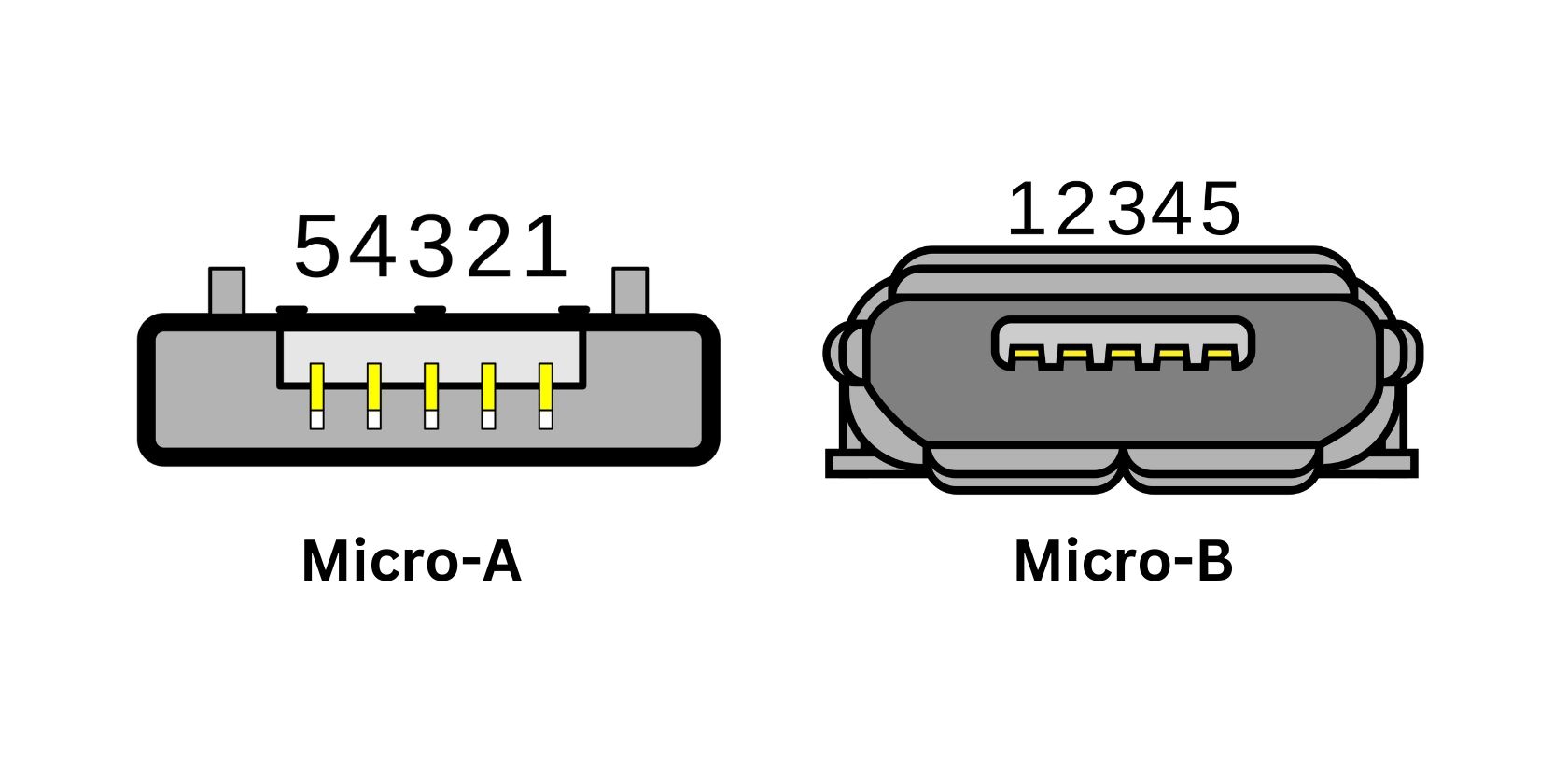 How to Tell What Type of USB Port You Have