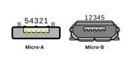 How To Tell What Type Of USB Port You Have How To Tell What Type Of USB Port You Have