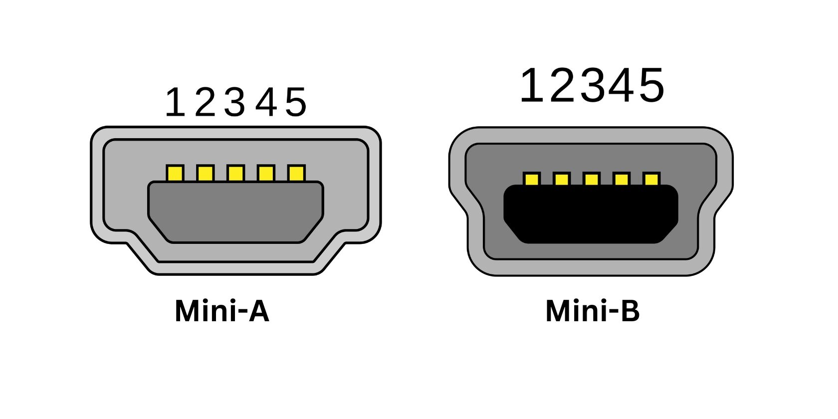 How to Tell What Type of USB Port You Have