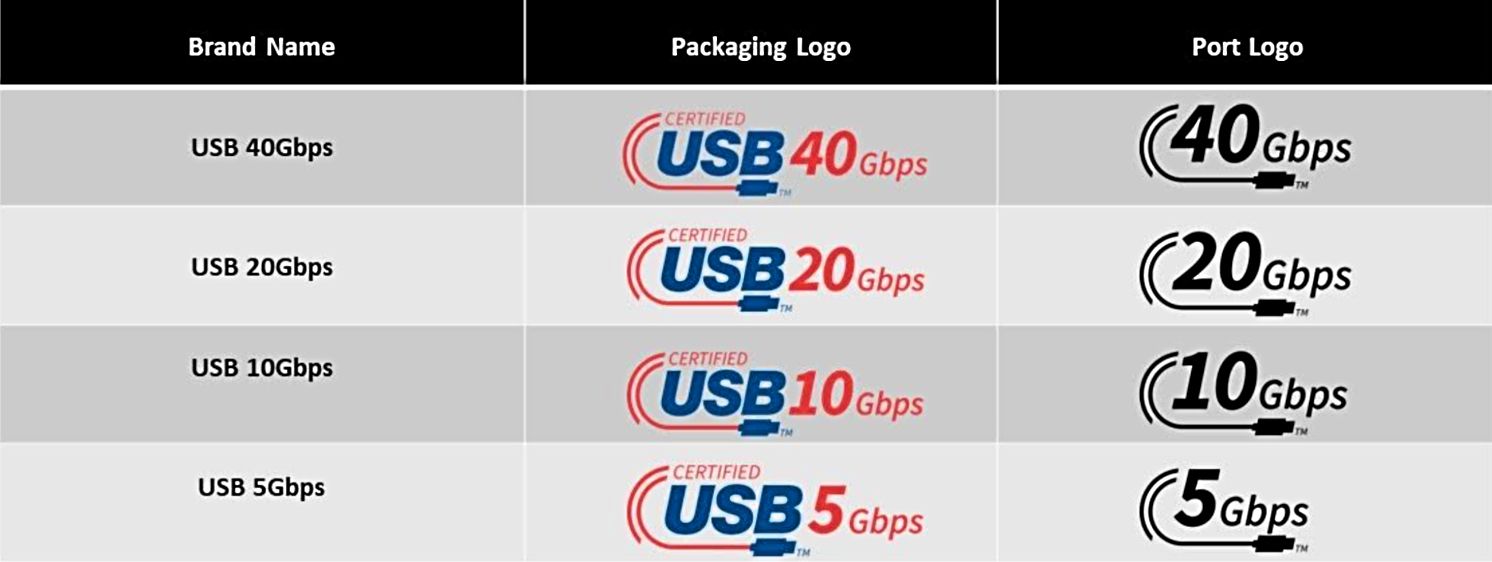 USB4 vs. Thunderbolt 4: Similarities and Differences Explained
