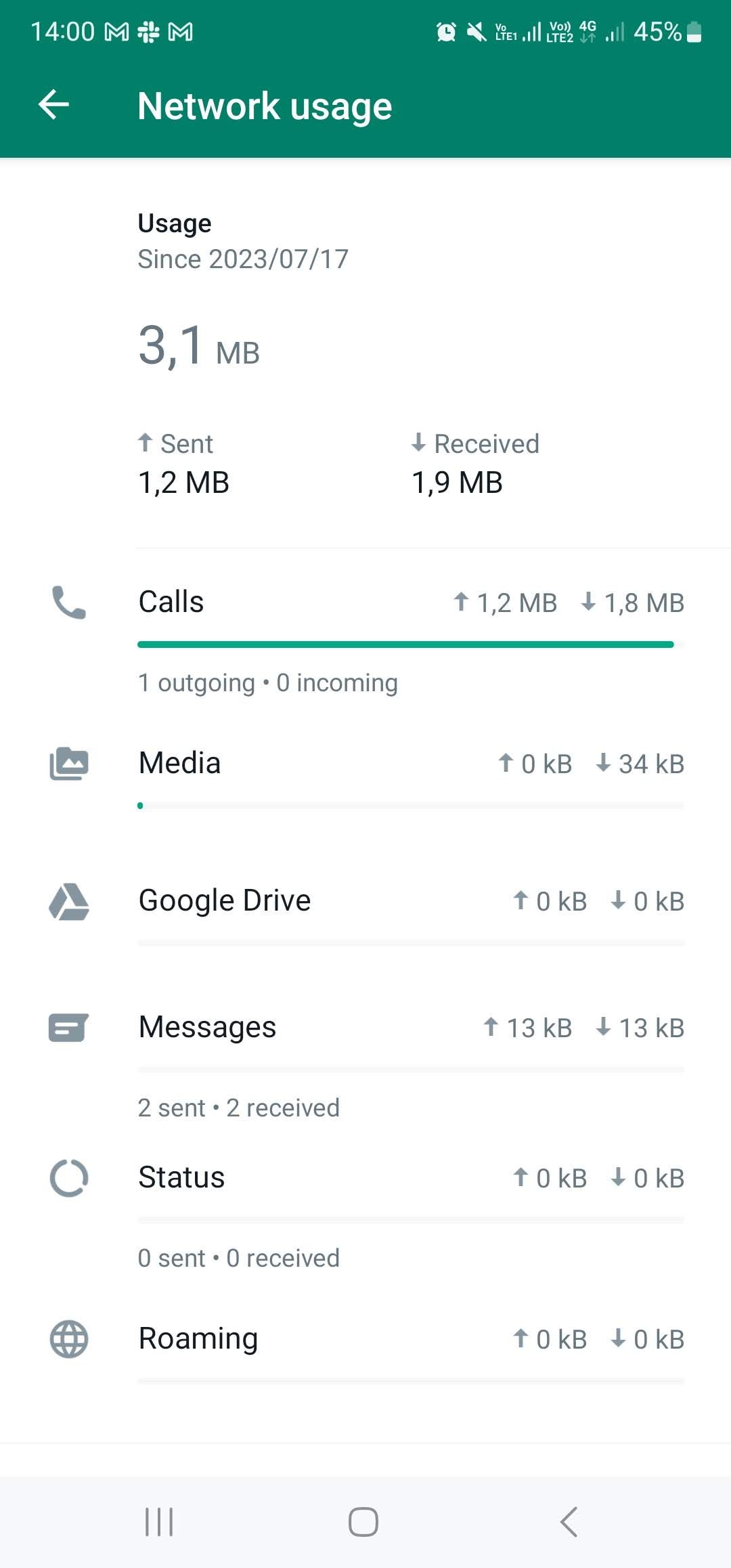 whatsapp call data usage