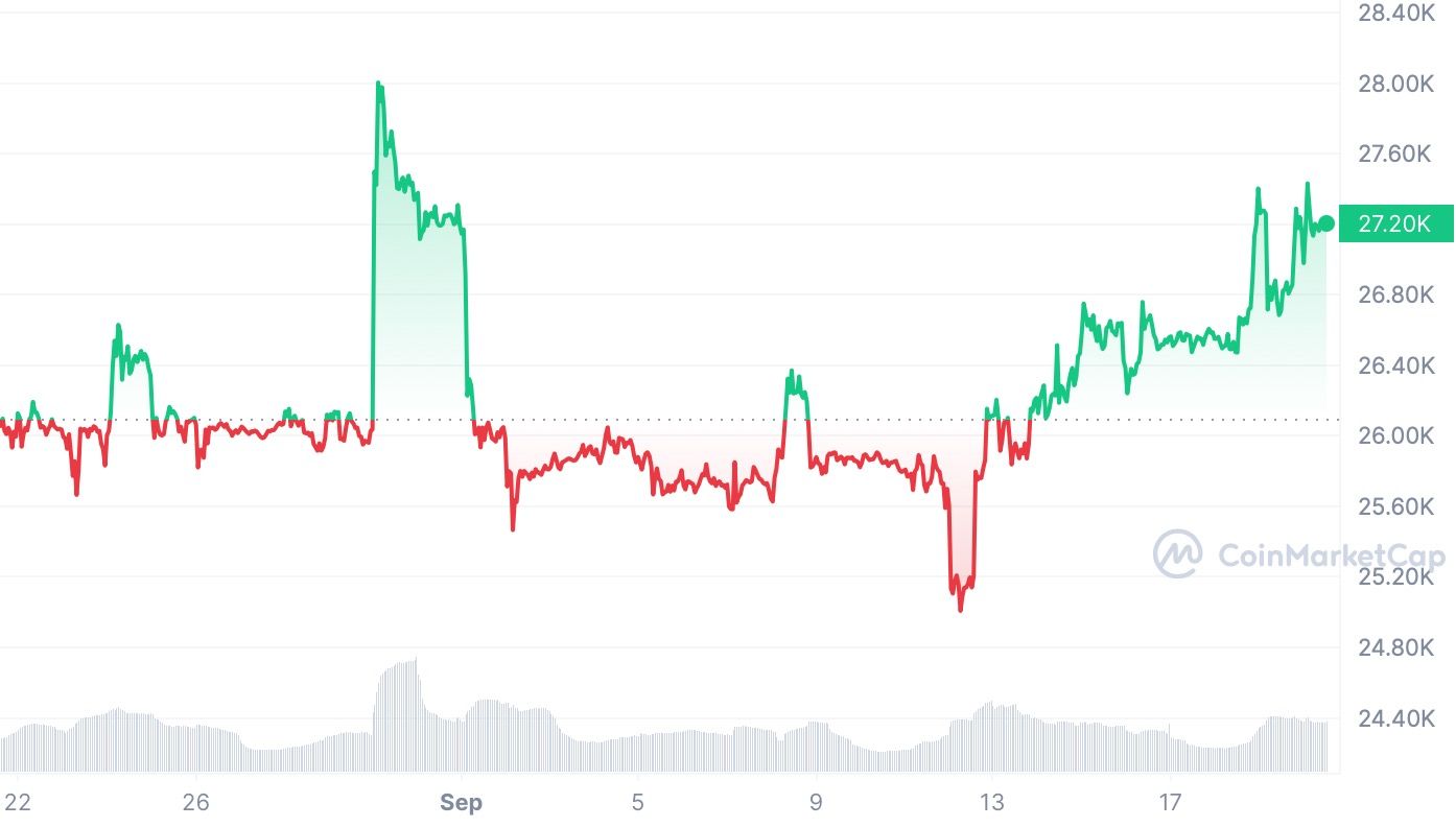 اصلاح قیمت بیت کوین در طول یک ماه