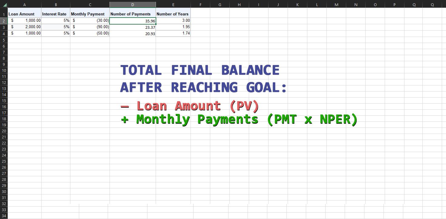 Cash flow in NPER Excel for loans