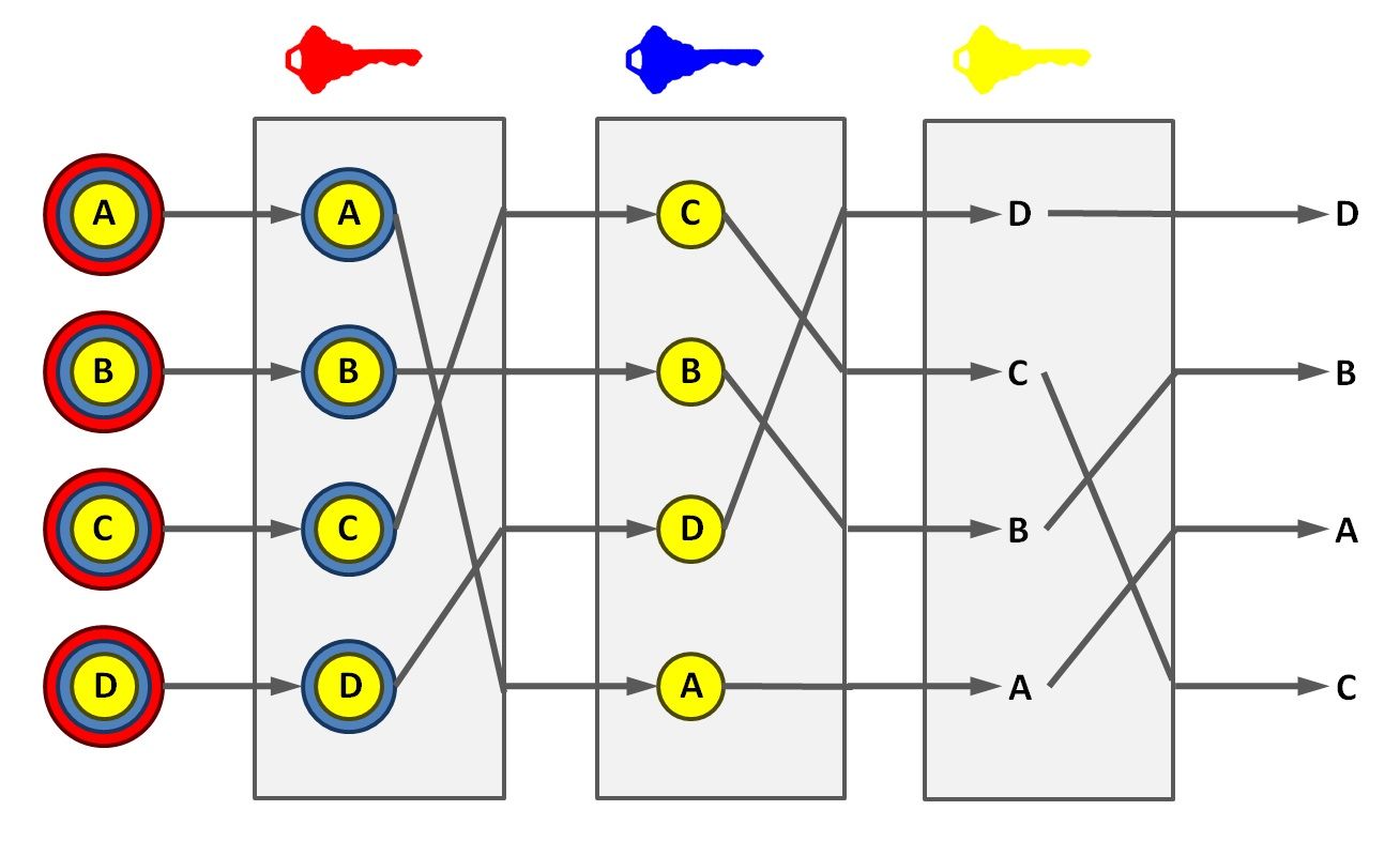 Ilustração do funcionamento de uma rede mix
