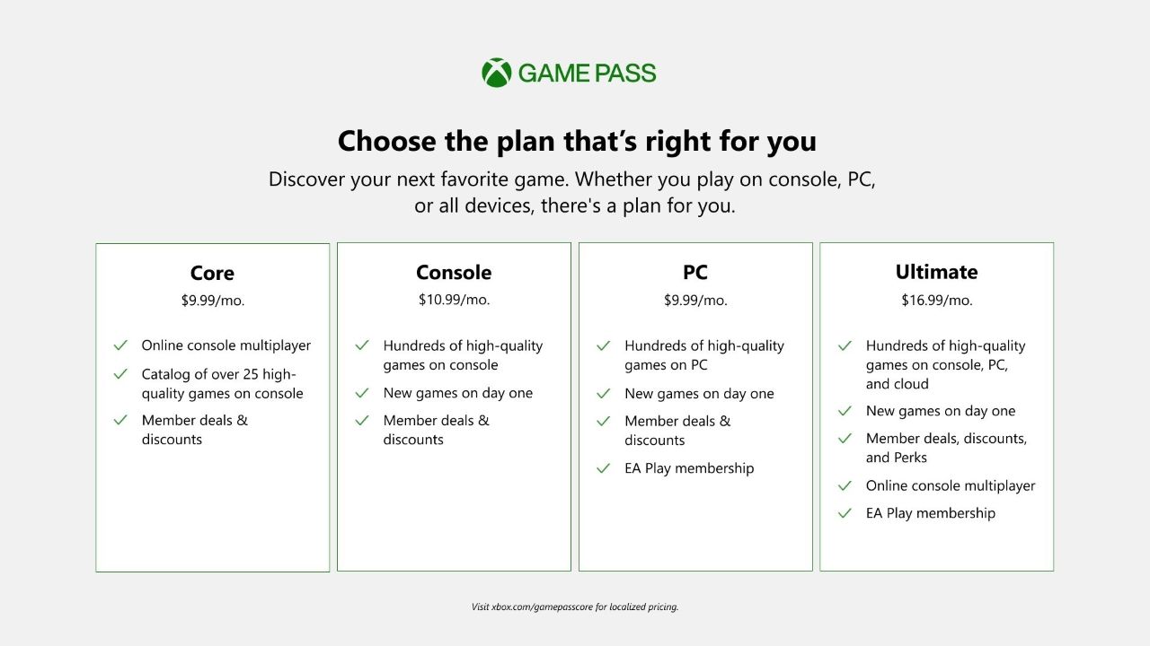 A promotional image of all of the available Xbox Game Pass tiers and subscriptions
