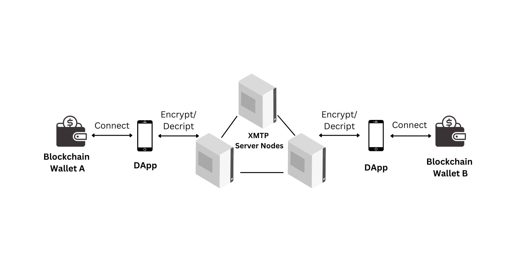 XMTP-Network-Overview