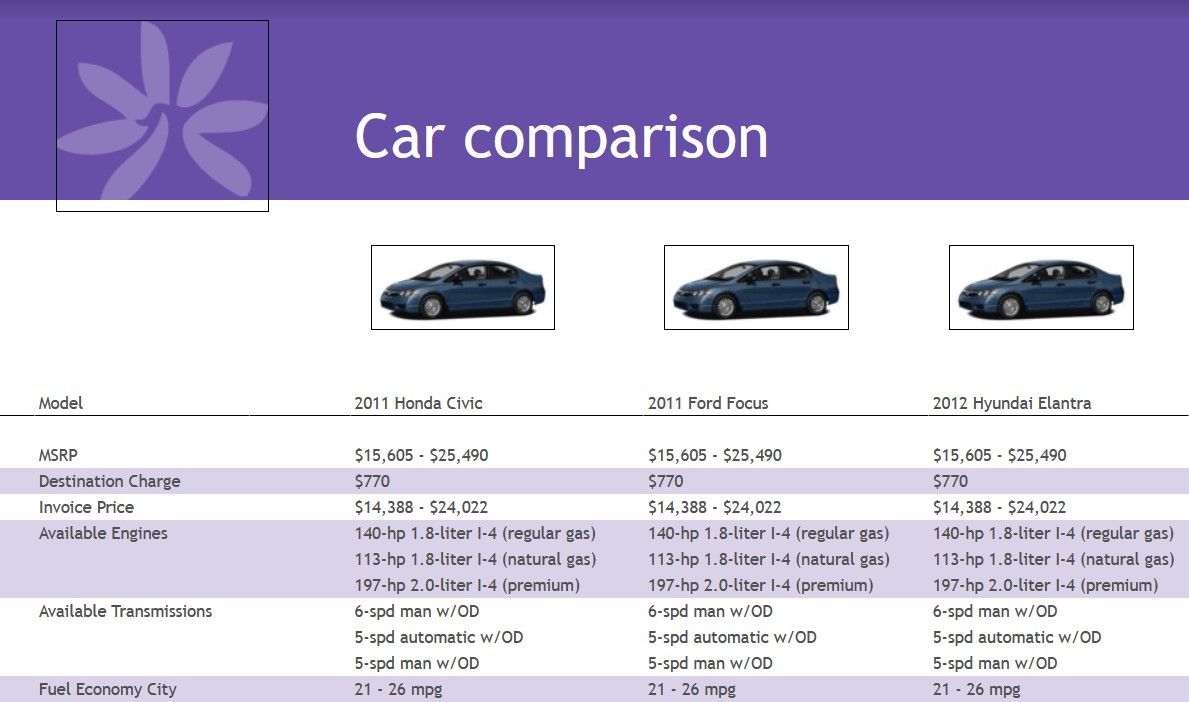 Google Sheets Car Comparison Template