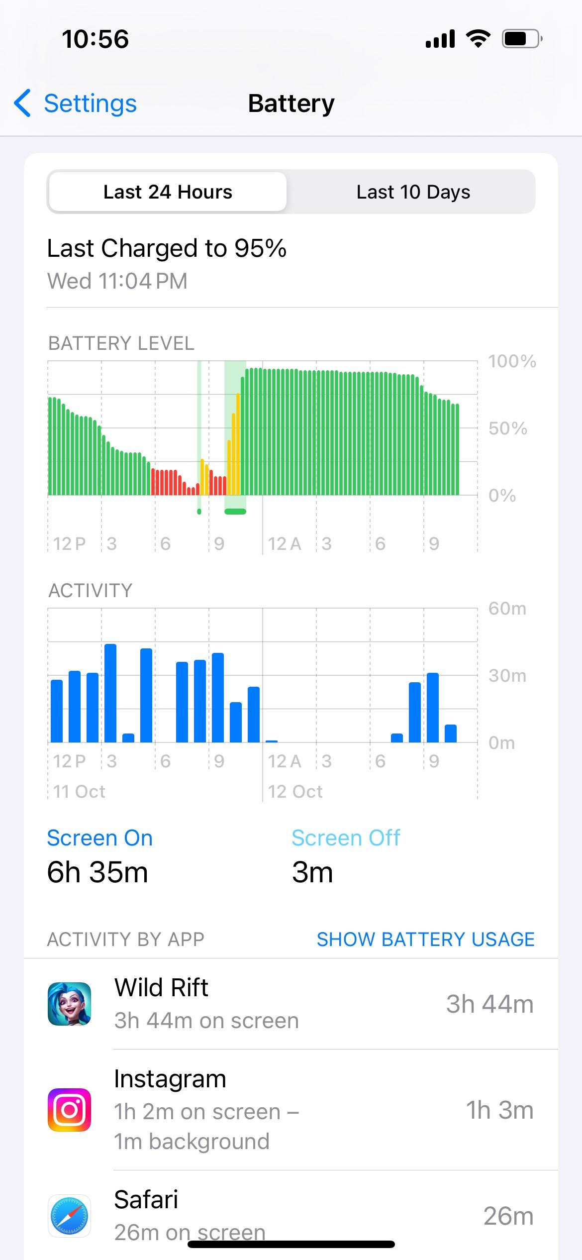 iphone battery usage by activity