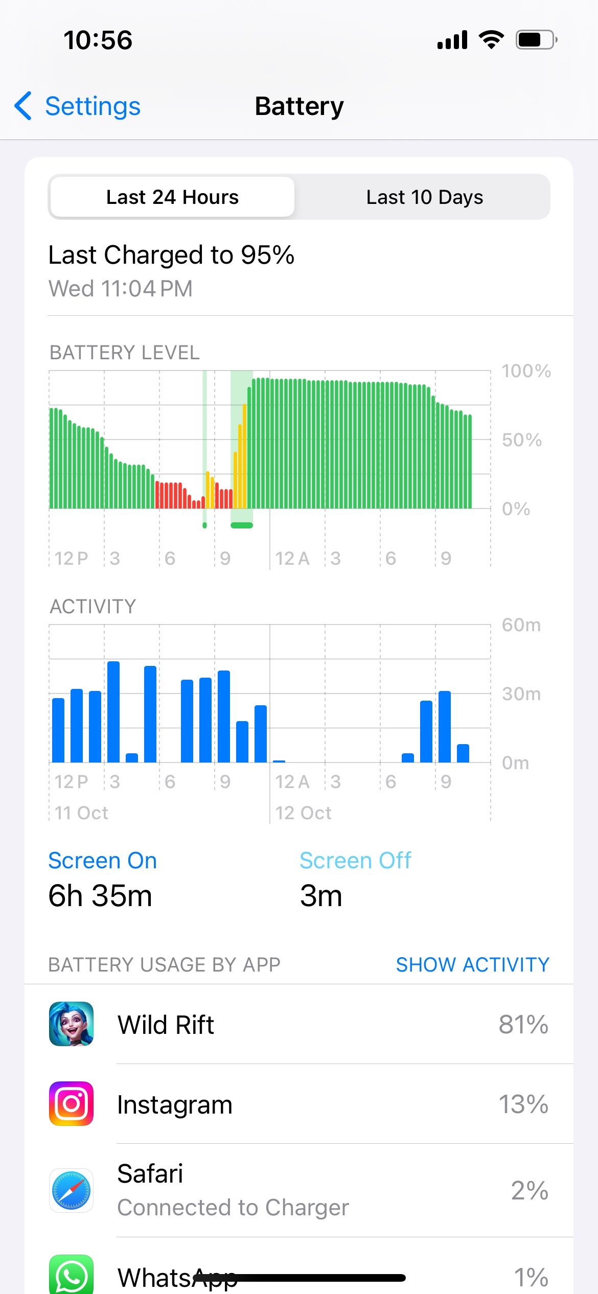 iphone battery usage